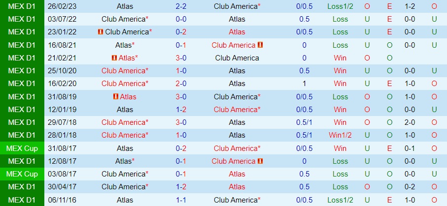 Nhận định CF America vs Atlas 10h10 ngày 218 (VĐQG Mexico 202324) 3