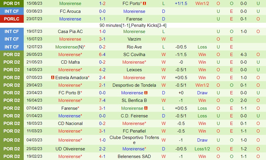 Nhận định Famalicao vs Moreirense 2h15 ngày 228 (VĐQG Bồ Đào Nha 202324) 2 Nhận định Famalicao vs Moreirense 2h15 ngày 228 (VĐQG Bồ Đào Nha 202324) 2