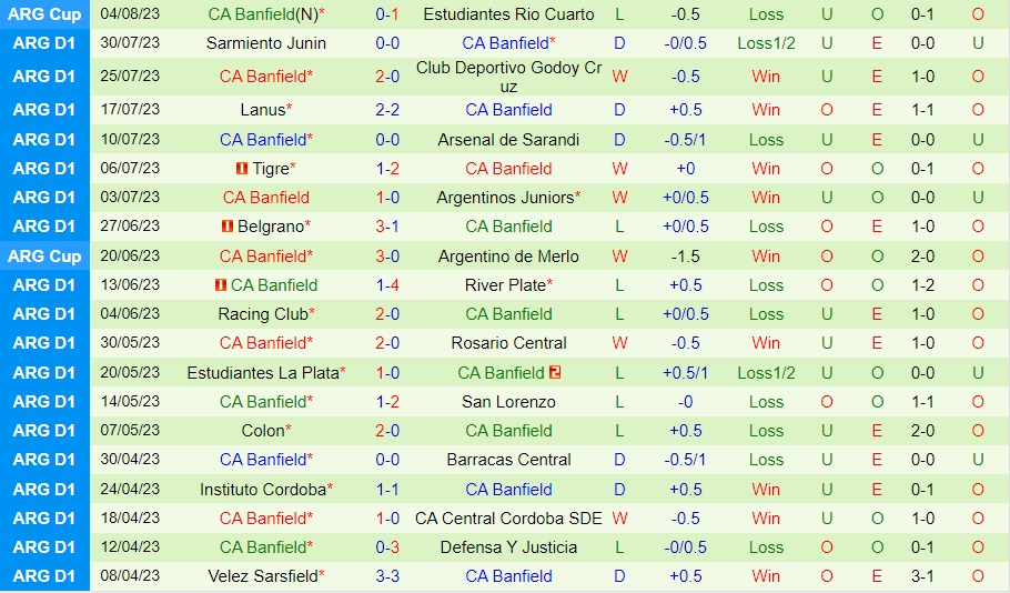 Nhận định bóng đá Huracan vs Banfield 4h00 ngày 228 (Cúp Liên đoàn Argentina 2023) 2