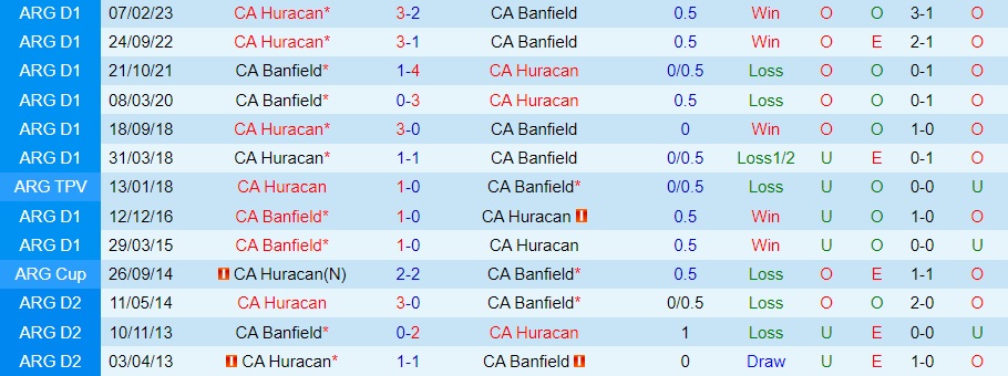 Nhận định bóng đá Huracan vs Banfield 4h00 ngày 228 (Cúp Liên đoàn Argentina 2023) 3