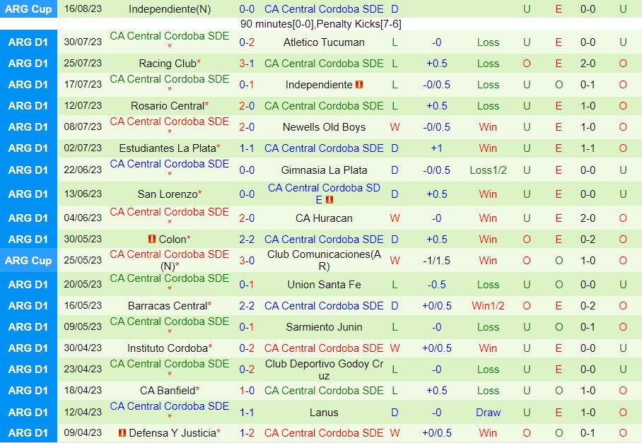 Nhận định Newells Old Boys vs Central Cordoba 6h30 ngày 228 (Cúp Liên đoàn Argentina 2023) 2