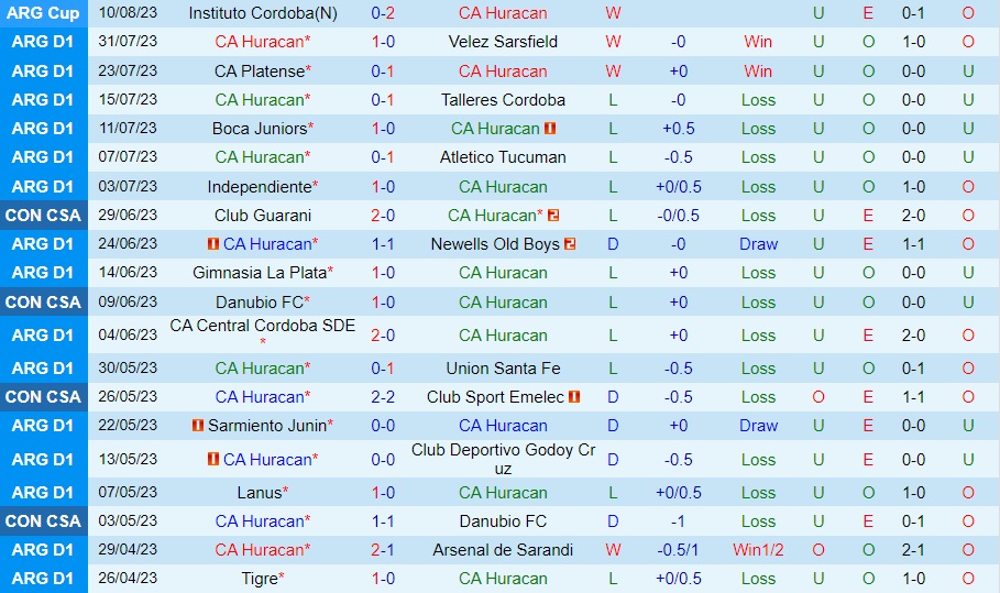 Nhận định bóng đá Huracan vs Banfield 4h00 ngày 228 (Cúp Liên đoàn Argentina 2023) 1