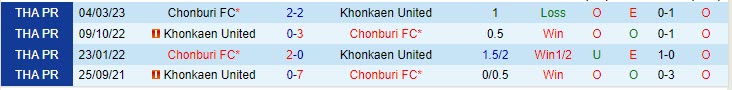 Nhận định Chonburi vs Khonkaen 18h30 ngày 2108 (VĐ Thái Lan 202324) 1 Nhận định Chonburi vs Khonkaen 18h30 ngày 2108 (VĐ Thái Lan 202324) 1