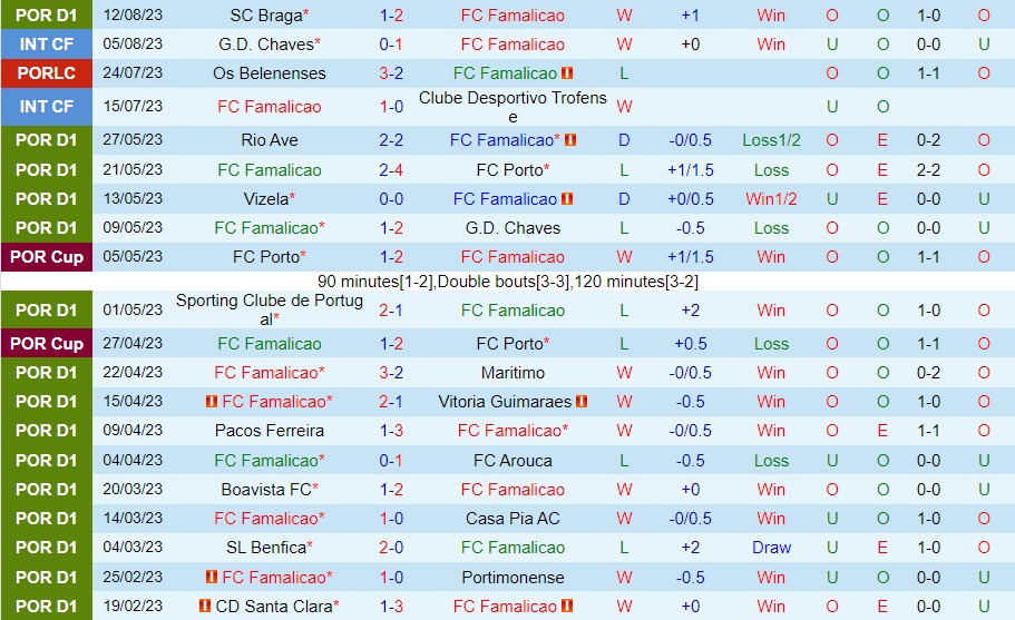 Nhận định Famalicao vs Moreirense 2h15 ngày 228 (VĐQG Bồ Đào Nha 202324) 1 Nhận định Famalicao vs Moreirense 2h15 ngày 228 (VĐQG Bồ Đào Nha 202324) 1
