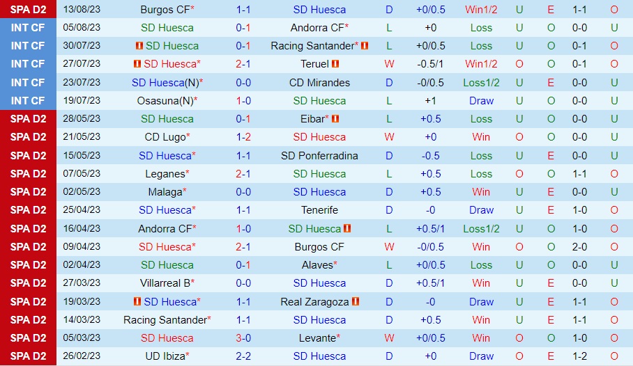 Nhận định Huesca vs Tenerife 2h30 ngày 228 (Hạng 2 Tây Ban Nha 202324) 1