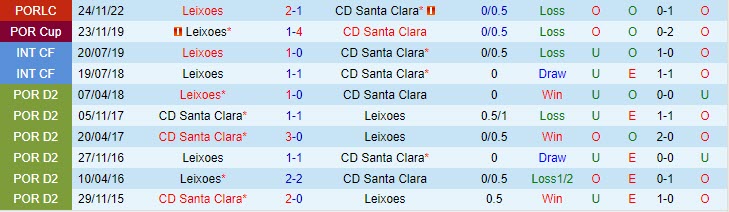 Nhận định Leixoes vs Santa Clara 2h45 ngày 2208 (Hạng 2 Bồ Đào Nha 202324) 1 Nhận định Leixoes vs Santa Clara 2h45 ngày 2208 (Hạng 2 Bồ Đào Nha 202324) 1