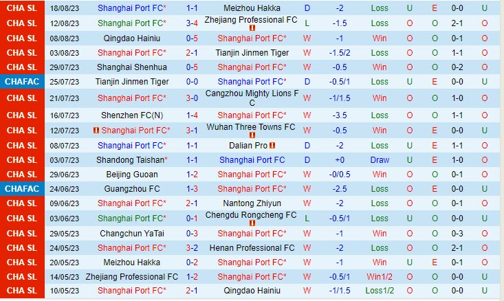 Nhận định Shanghai Port vs BG Pathum 18h30 ngày 2208 (AFC Champions League 202324) 1 Nhận định Shanghai Port vs BG Pathum 18h30 ngày 2208 (AFC Champions League 202324) 1