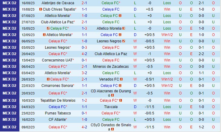 Nhận định Celaya vs Atlante 6h05 ngày 238 (Hạng 2 Mexico 202324) 2