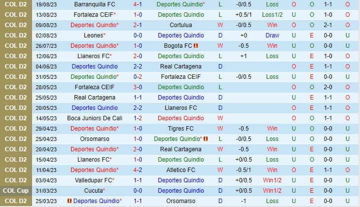 Nhận định Deportes Quindio vs Real Santander 8h00 ngày 2308 (Hạng 2 Colombia 2023) 2