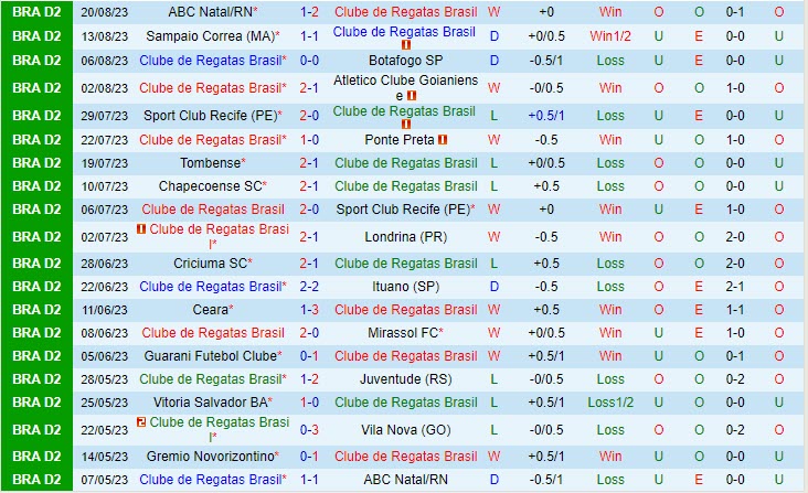 Nhận định CRB vs Avai 5H00 ngày 2408 (Hạng 2 Brazil 2023) 2