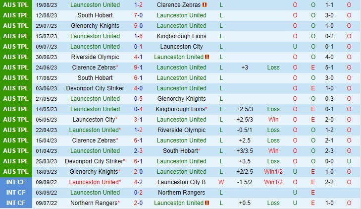 Nhận định Launceston United vs Devonport 17h15 ngày 2308 (VĐ bang Tasmania 2023) 2 Nhận định Launceston United vs Devonport 17h15 ngày 2308 (VĐ bang Tasmania 2023) 2