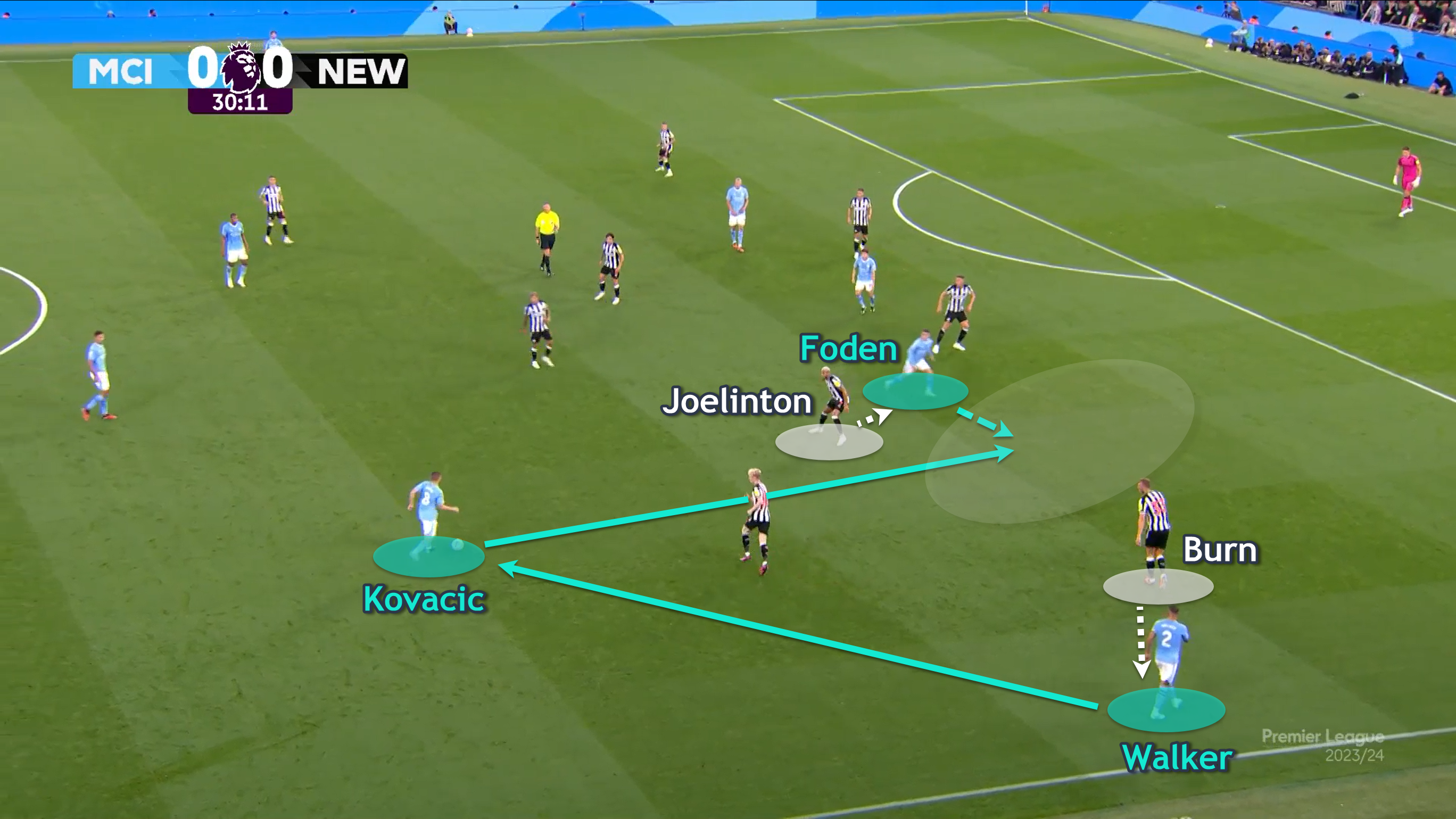 Sự liều lĩnh của Newcastle & cách Man City đánh bại Chích Chòe 12