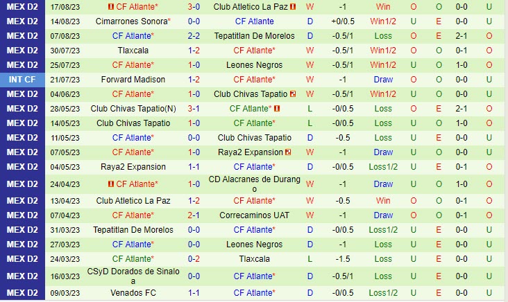 Nhận định Celaya vs Atlante 6h05 ngày 238 (Hạng 2 Mexico 202324) 3