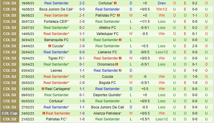Nhận định Deportes Quindio vs Real Santander 8h00 ngày 2308 (Hạng 2 Colombia 2023) 3