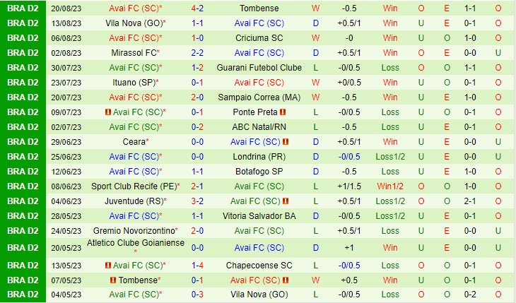 Nhận định CRB vs Avai 5H00 ngày 2408 (Hạng 2 Brazil 2023) 3