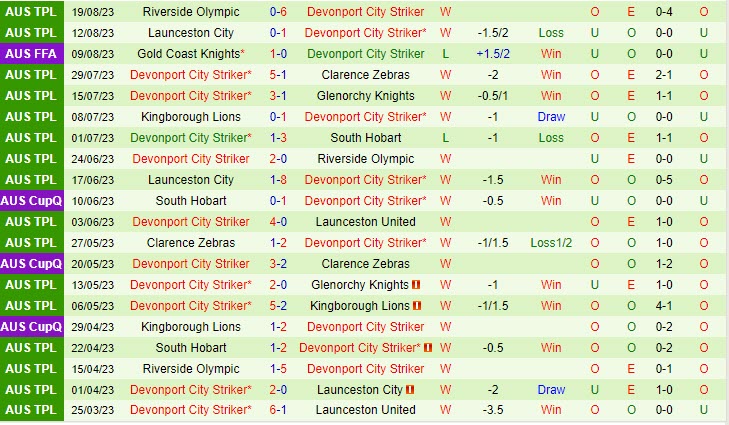 Nhận định Launceston United vs Devonport 17h15 ngày 2308 (VĐ bang Tasmania 2023) 3 Nhận định Launceston United vs Devonport 17h15 ngày 2308 (VĐ bang Tasmania 2023) 3