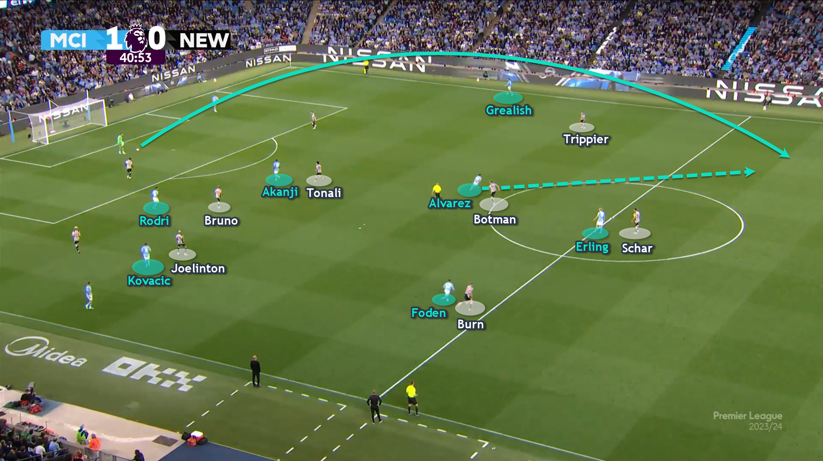 Sự liều lĩnh của Newcastle & cách Man City đánh bại Chích Chòe 5