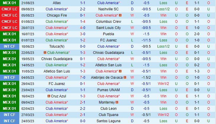 Nhận định CF America vs Necaxa 8h00 ngày 248 (VĐQG Mexico 202324) 2