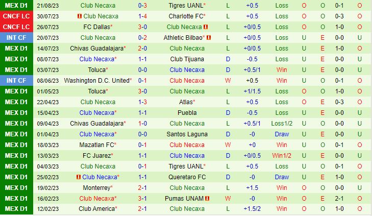 Nhận định CF America vs Necaxa 8h00 ngày 248 (VĐQG Mexico 202324) 3