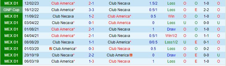 Nhận định CF America vs Necaxa 8h00 ngày 248 (VĐQG Mexico 202324) 1
