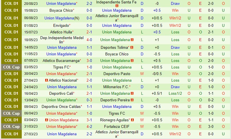 Nhận định Jaguares vs Union Magdalena 6h15 ngày 238 (VĐQG Colombia) 3 Nhận định Jaguares vs Union Magdalena 6h15 ngày 238 (VĐQG Colombia) 3