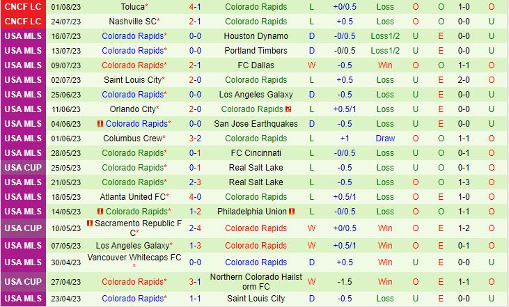 Nhận định Los Angeles FC vs Colorado Rapids 9h30 ngày 248 (Nhà Nghề Mỹ 2023) 3