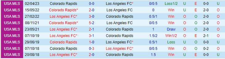 Nhận định Los Angeles FC vs Colorado Rapids 9h30 ngày 248 (Nhà Nghề Mỹ 2023) 1