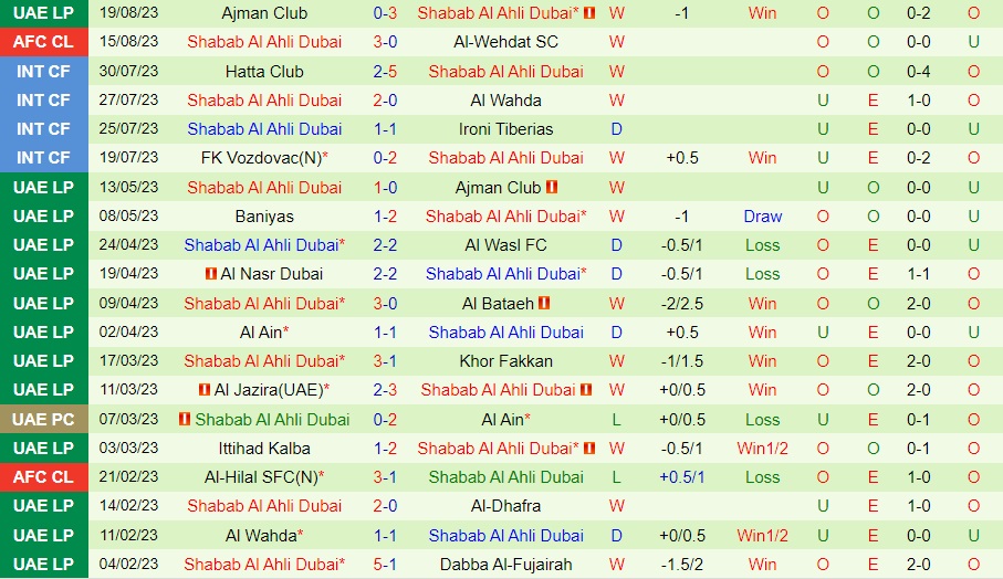 Nhận định Al Nassr vs Shabab Al-Ahli Dubai 0h20 ngày 238 (AFC Champions League 202324) 2