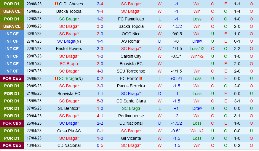 Braga vs Panathinaikos Braga vs Panathinaikos