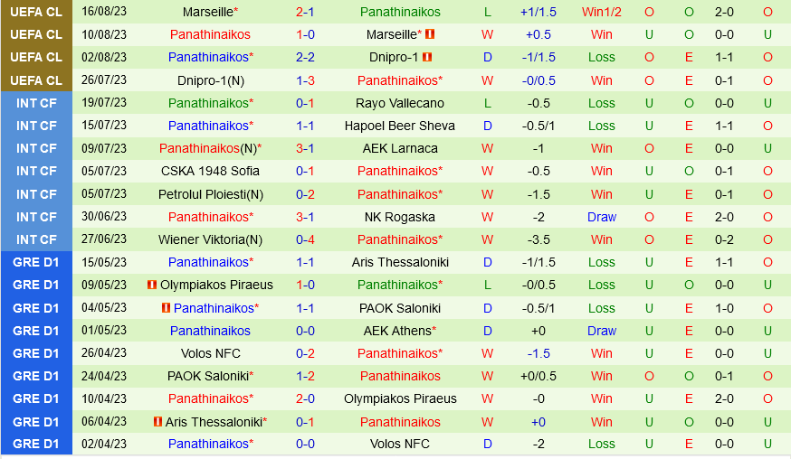 Braga vs Panathinaikos Braga vs Panathinaikos