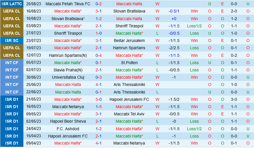 nhan dinh bong da soi keo Maccabi Haifa vs Young Boys cup c1 champions league hom nay hinh anh 1