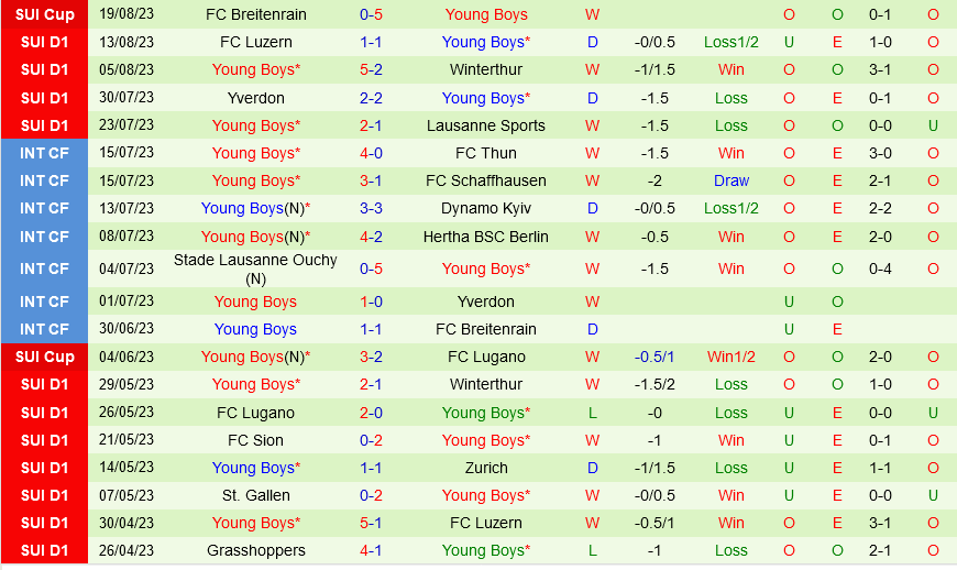 nhan dinh bong da soi keo Maccabi Haifa vs Young Boys cup c1 champions league hom nay hinh anh 2