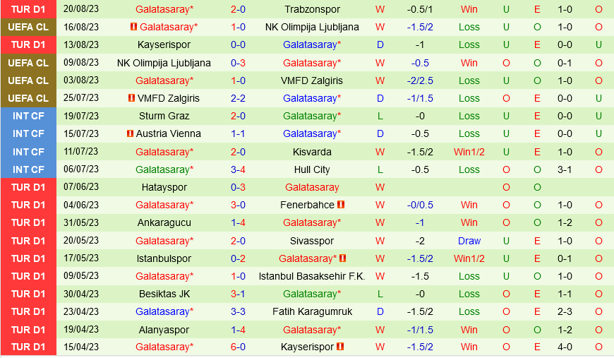 Molde vs Galatasaray Molde vs Galatasaray
