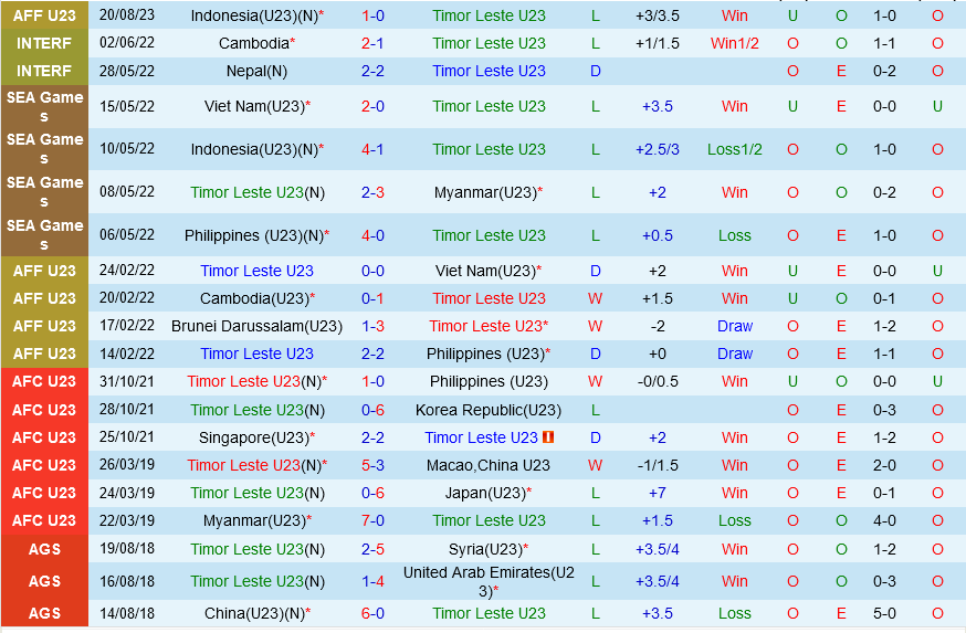 U23 Timor Leste vs U23 Malaysia U23 Timor Leste vs U23 Malaysia