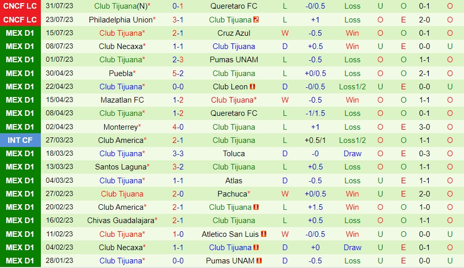 Nhận định Guadalajara vs Tijuana 8h00 ngày 238 (VĐQG Mexico 202324) 3