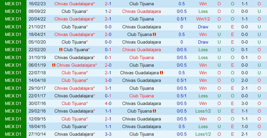 Nhận định Guadalajara vs Tijuana 8h00 ngày 238 (VĐQG Mexico 202324) 4