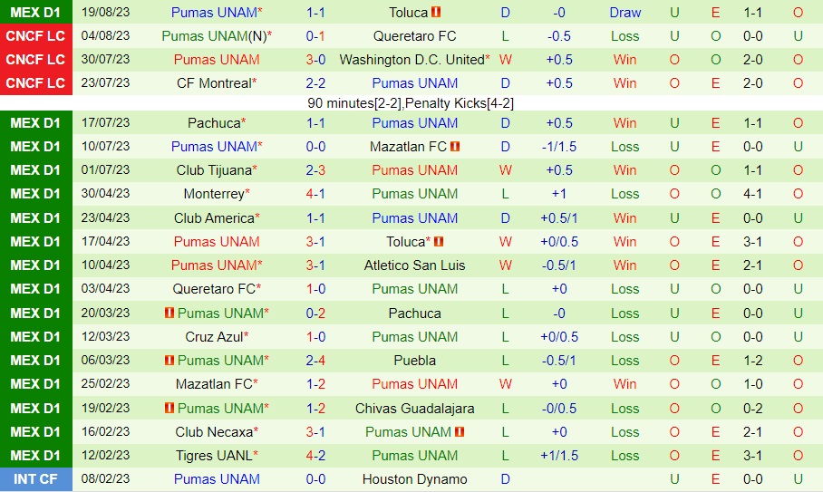 Nhận định bóng đá Juarez vs Pumas 10h06 ngày 238 (VĐQG Mexico 202324) 2 Nhận định bóng đá Juarez vs Pumas 10h06 ngày 238 (VĐQG Mexico 202324) 2