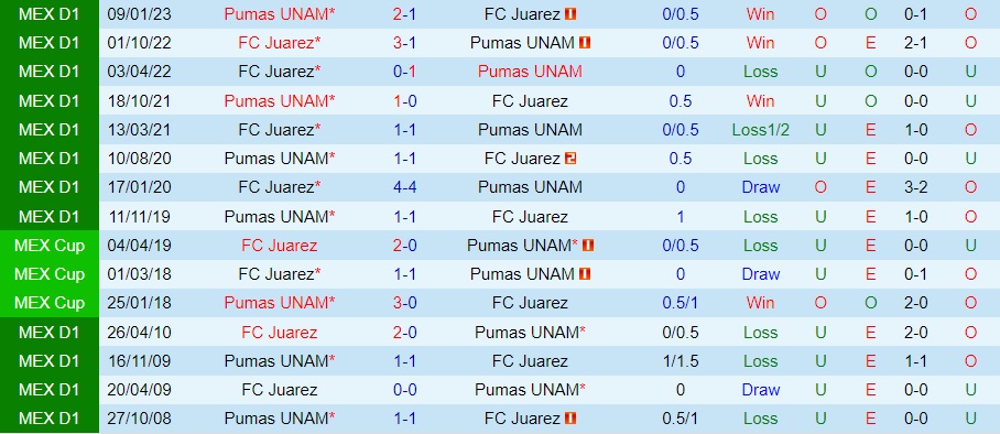 Nhận định bóng đá Juarez vs Pumas 10h06 ngày 238 (VĐQG Mexico 202324) 3 Nhận định bóng đá Juarez vs Pumas 10h06 ngày 238 (VĐQG Mexico 202324) 3