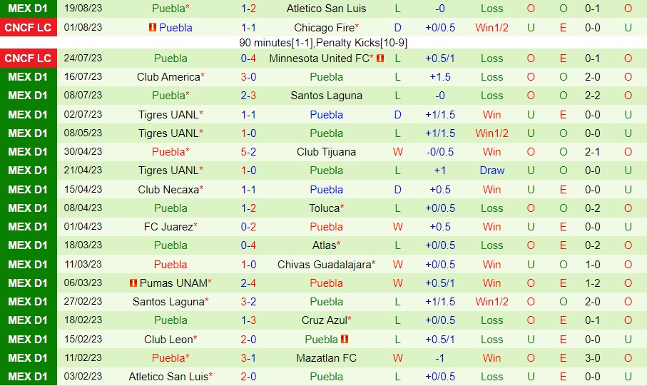 Nhận định Mazatlan vs Puebla 8h00 ngày 238 (VĐQG Mexico 202324) 2 Nhận định Mazatlan vs Puebla 8h00 ngày 238 (VĐQG Mexico 202324) 2