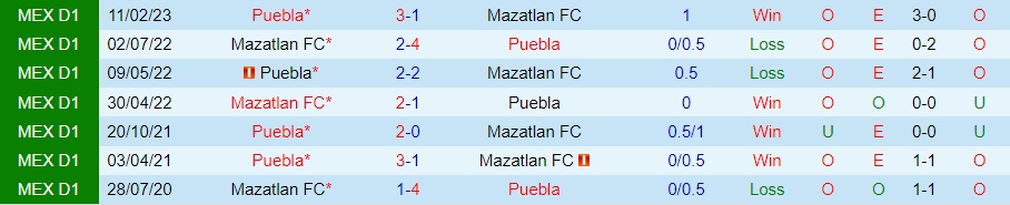 Nhận định Mazatlan vs Puebla 8h00 ngày 238 (VĐQG Mexico 202324) 3 Nhận định Mazatlan vs Puebla 8h00 ngày 238 (VĐQG Mexico 202324) 3