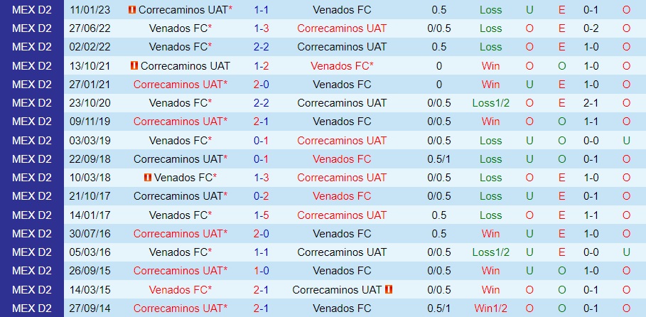Nhận định Venados vs Correcaminos 10h05 ngày 238 (Hạng 2 Mexico 202324) 3