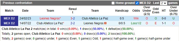 Nhận định Atletico La Paz vs Leones Negros 08h05 ngày 238 (Hạng 2 Mexico 2023) 1 Nhận định Atletico La Paz vs Leones Negros 08h05 ngày 238 (Hạng 2 Mexico 2023) 1