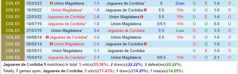 Nhận định Jaguares vs Union Magdalena 6h15 ngày 238 (VĐQG Colombia) 1 Nhận định Jaguares vs Union Magdalena 6h15 ngày 238 (VĐQG Colombia) 1