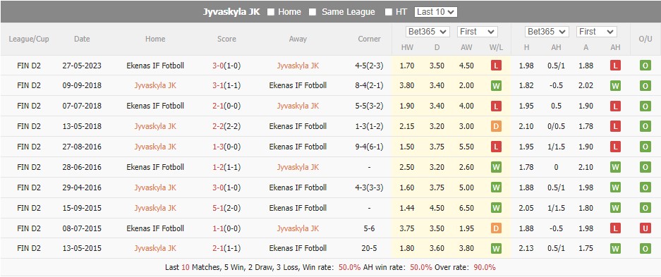 Nhận định JJK Jyvaskyla vs Ekenas 22h30 ngày 228 (Hạng 2 Phần Lan 2023) 1