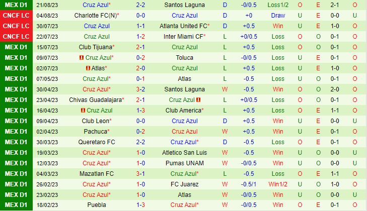 Nhận định Pachuca vs Cruz Azul 8h06 ngày 248 (VĐQG Mexico 202324) 3