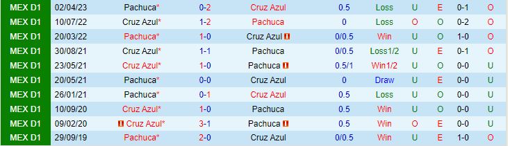 Nhận định Pachuca vs Cruz Azul 8h06 ngày 248 (VĐQG Mexico 202324) 1