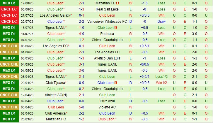 Nhận định San Luis vs Leon 10h00 ngày 248 (VĐQG Mexico 202324) 3