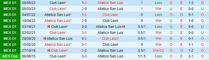 Nhận định San Luis vs Leon 10h00 ngày 248 (VĐQG Mexico 202324) 1