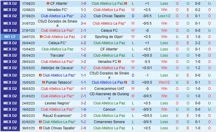 Nhận định Atletico La Paz vs Leones Negros 08h05 ngày 238 (Hạng 2 Mexico 2023) 2 Nhận định Atletico La Paz vs Leones Negros 08h05 ngày 238 (Hạng 2 Mexico 2023) 2