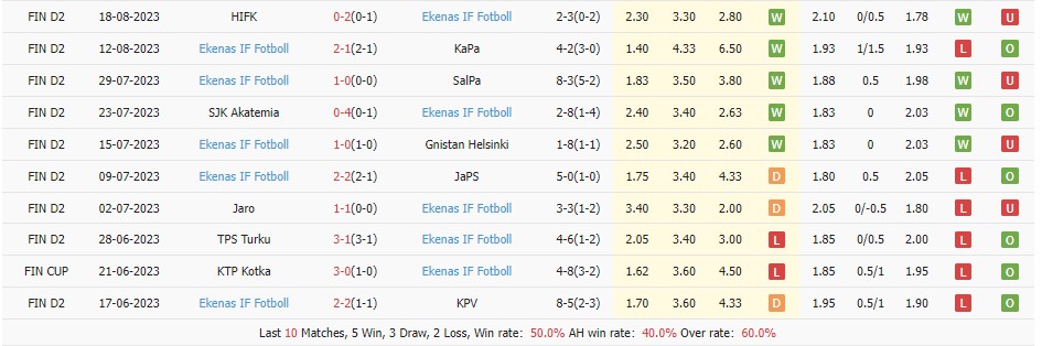 Nhận định JJK Jyvaskyla vs Ekenas 22h30 ngày 228 (Hạng 2 Phần Lan 2023) 3